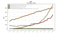 Accumulated Other Comprehensive Income Loss Net Of Tax