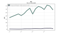 Allowance For Doubtful Accounts Receivable Current