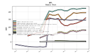 Intangible Assets Net Excluding Goodwill