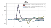 Net Income Loss