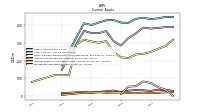 Marketable Securities Current