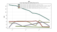 Lessee Operating Lease Liability Undiscounted Excess Amount