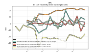 Net Income Loss