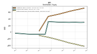 Retained Earnings Accumulated Deficit
