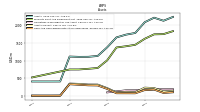 Cash And Cash Equivalents At Carrying Value
