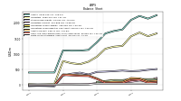 Finite Lived Intangible Assets Net