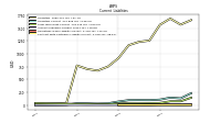 Contract With Customer Liability Current