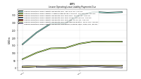Lessee Operating Lease Liability Payments Remainder Of Fiscal Year