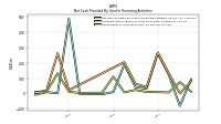 Repayments Of Long Term Debt