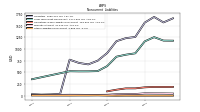Other Liabilities Noncurrent