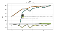 Common Stock Value