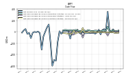 Net Cash Provided By Used In Investing Activities