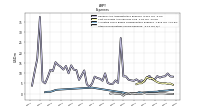 Other Nonoperating Income Expense