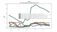 Lessee Operating Lease Liability Payments Remainder Of Fiscal Year