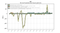 Increase Decrease In Accounts Receivable