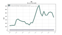 Allowance For Doubtful Accounts Receivable Current