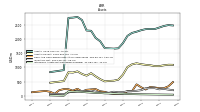 Intangible Assets Net Excluding Goodwill