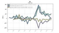 Net Cash Provided By Used In Investing Activities