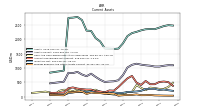 Prepaid Expense And Other Assets Current