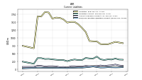 Employee Related Liabilities Current