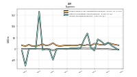 Other Nonoperating Income Expense