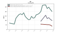 Inventory Raw Materials Net Of Reserves