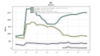 Dividends Payable Current And Noncurrent