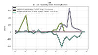 Net Cash Provided By Used In Financing Activities