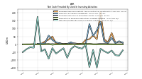 Net Cash Provided By Used In Investing Activities