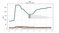 Deferred Income Tax Assets Net