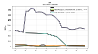 Long Term Debt