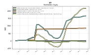 Accumulated Other Comprehensive Income Loss Net Of Tax