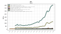 Intangible Assets Net Excluding Goodwill