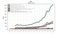 Intangible Assets Net Excluding Goodwill