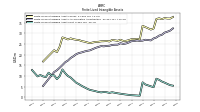 Finite Lived Intangible Assets Net