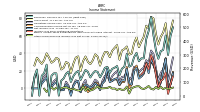 Other Comprehensive Income Loss Net Of Tax