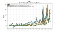 Net Cash Provided By Used In Financing Activities