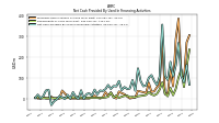 Repayments Of Long Term Debt