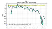 Net Cash Provided By Used In Investing Activities