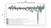 Increase Decrease In Inventories
