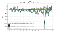 Net Cash Provided By Used In Operating Activities