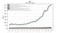 Intangible Assets Net Excluding Goodwill