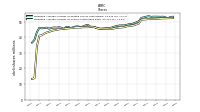 Weighted Average Number Of Shares Outstanding Basic