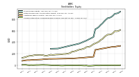 Accumulated Other Comprehensive Income Loss Net Of Tax