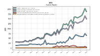 Prepaid Expense And Other Assets Current