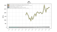 Other Nonoperating Income Expense