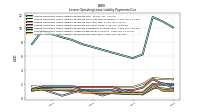 Lessee Operating Lease Liability Payments Due Year Four