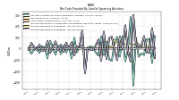 Increase Decrease In Inventories