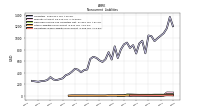 Operating Lease Liability Noncurrent