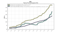 Accumulated Depreciation Depletion And Amortization Property Plant And Equipment
